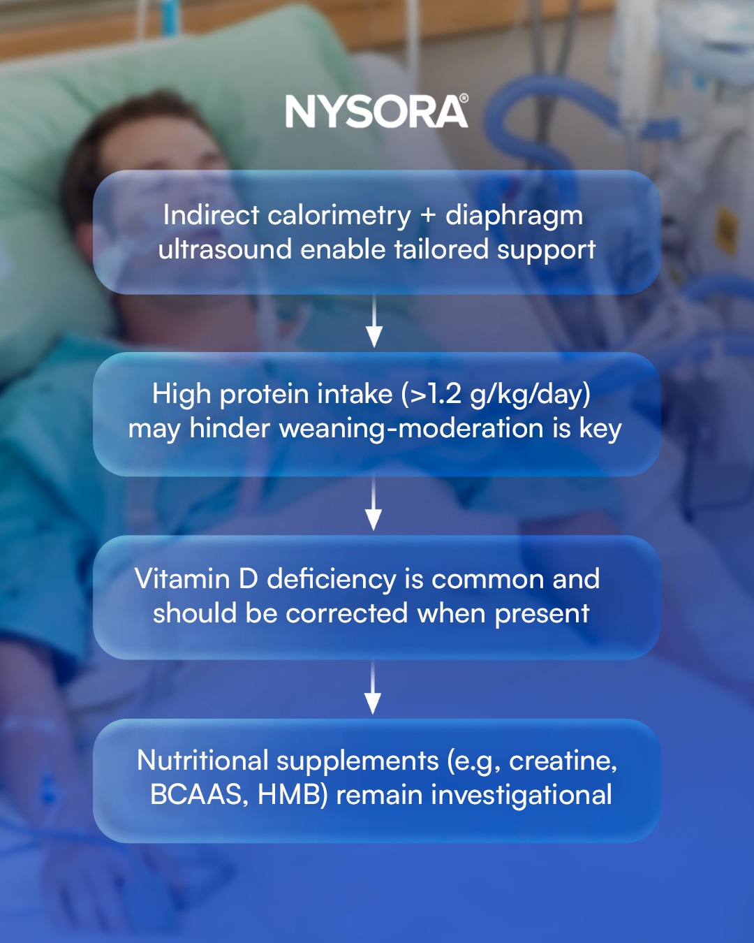 A critically ill... - NYSORA - Continuing Medical Education | Facebook