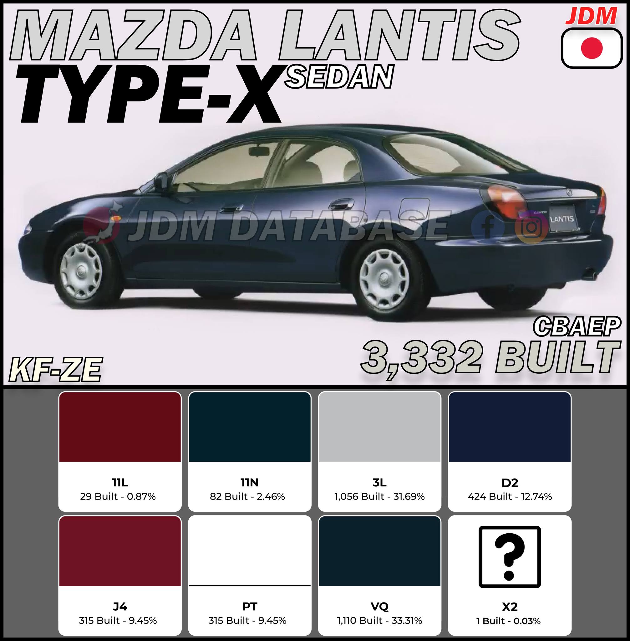 JDM Database