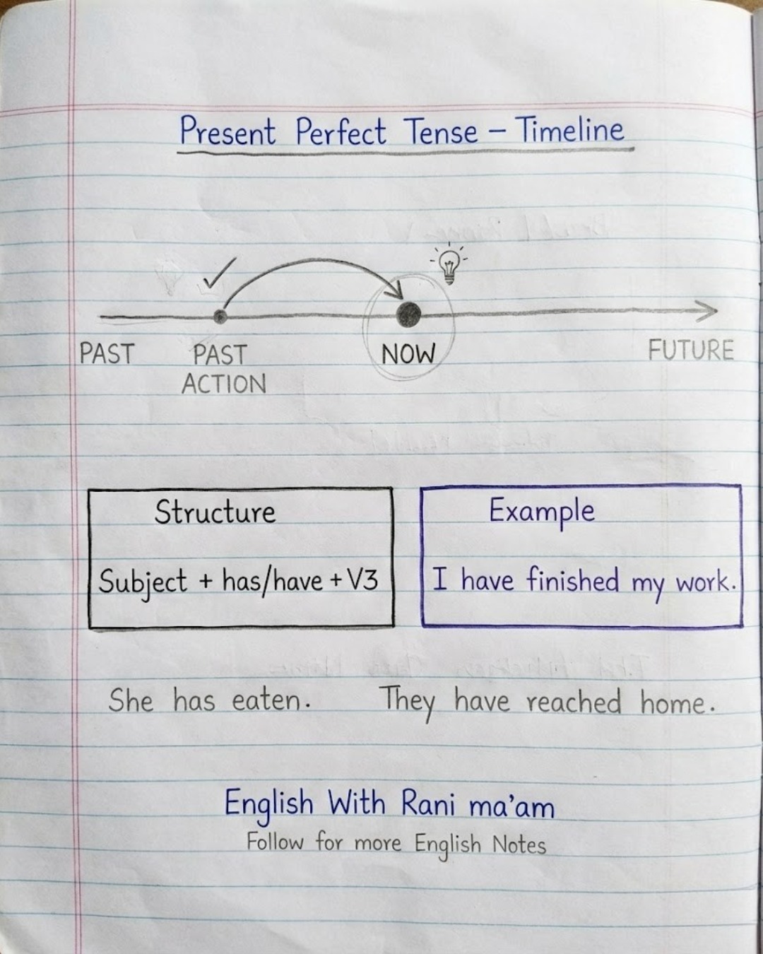 English - Present Perfect Tense Made Simple The present perfect tense ...