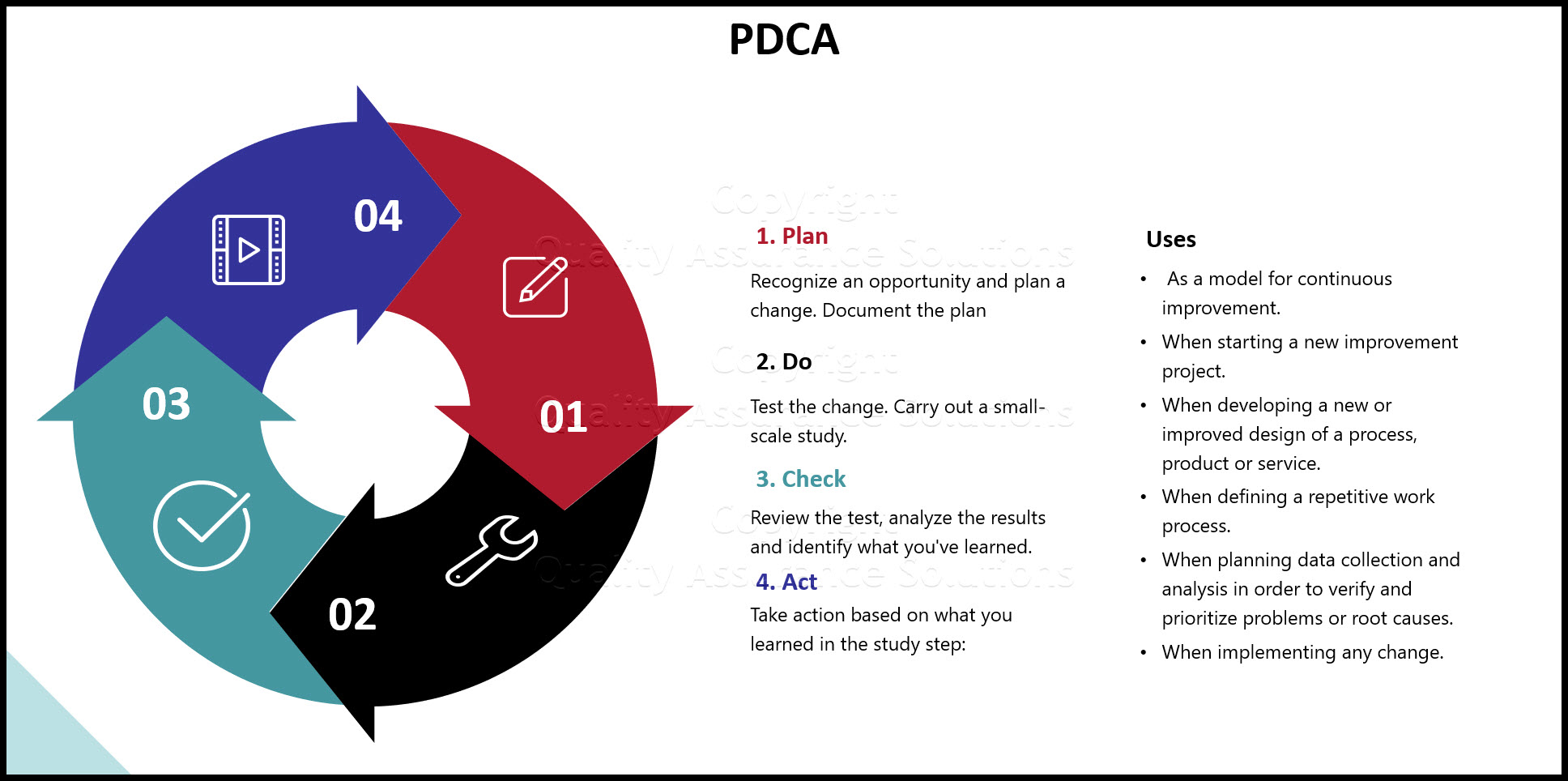 Quality - https://www.quality-assurance-solutions.com/PDCA-cycle.html ...