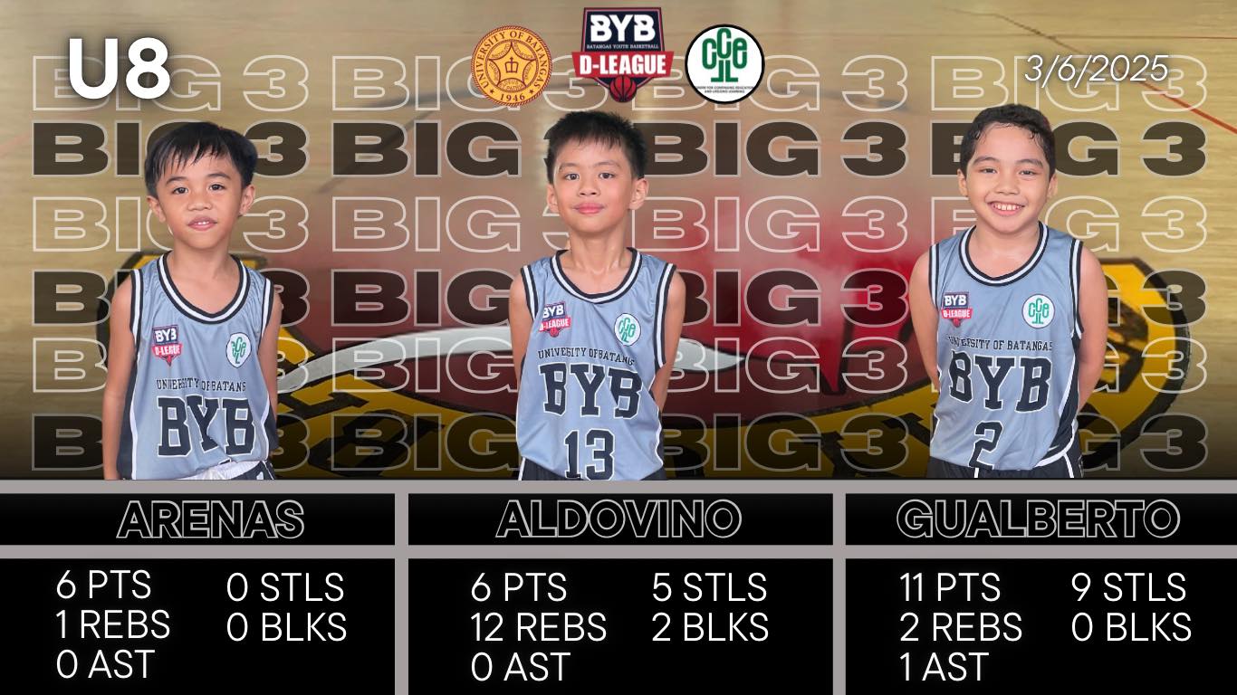 U8... - Batangas Youth Basketball - BYB Skills Development | Facebook