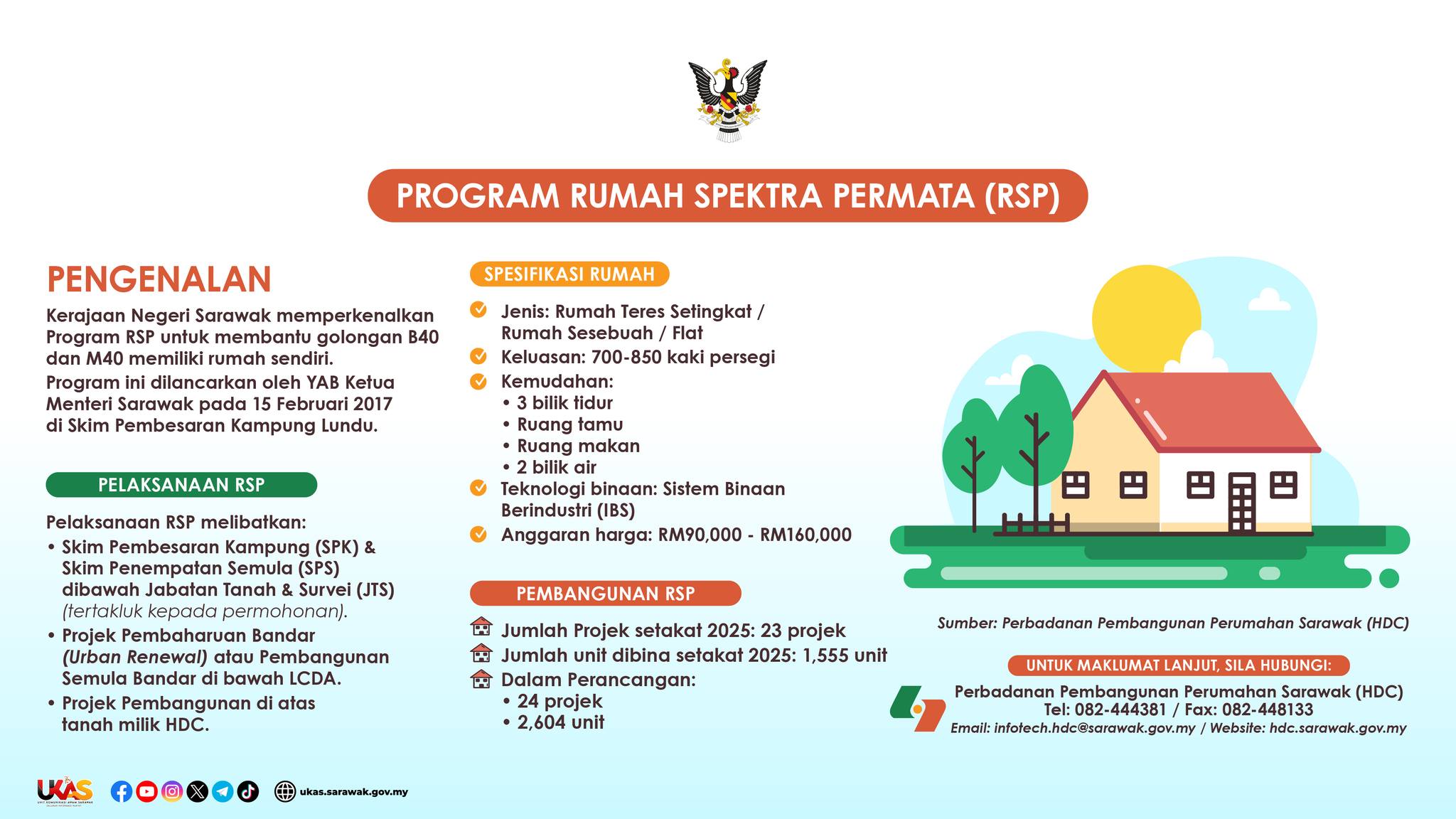 Unit - HEBAHAN AWAM Program Rumah Spektra Permata (RSP) Sumber ...