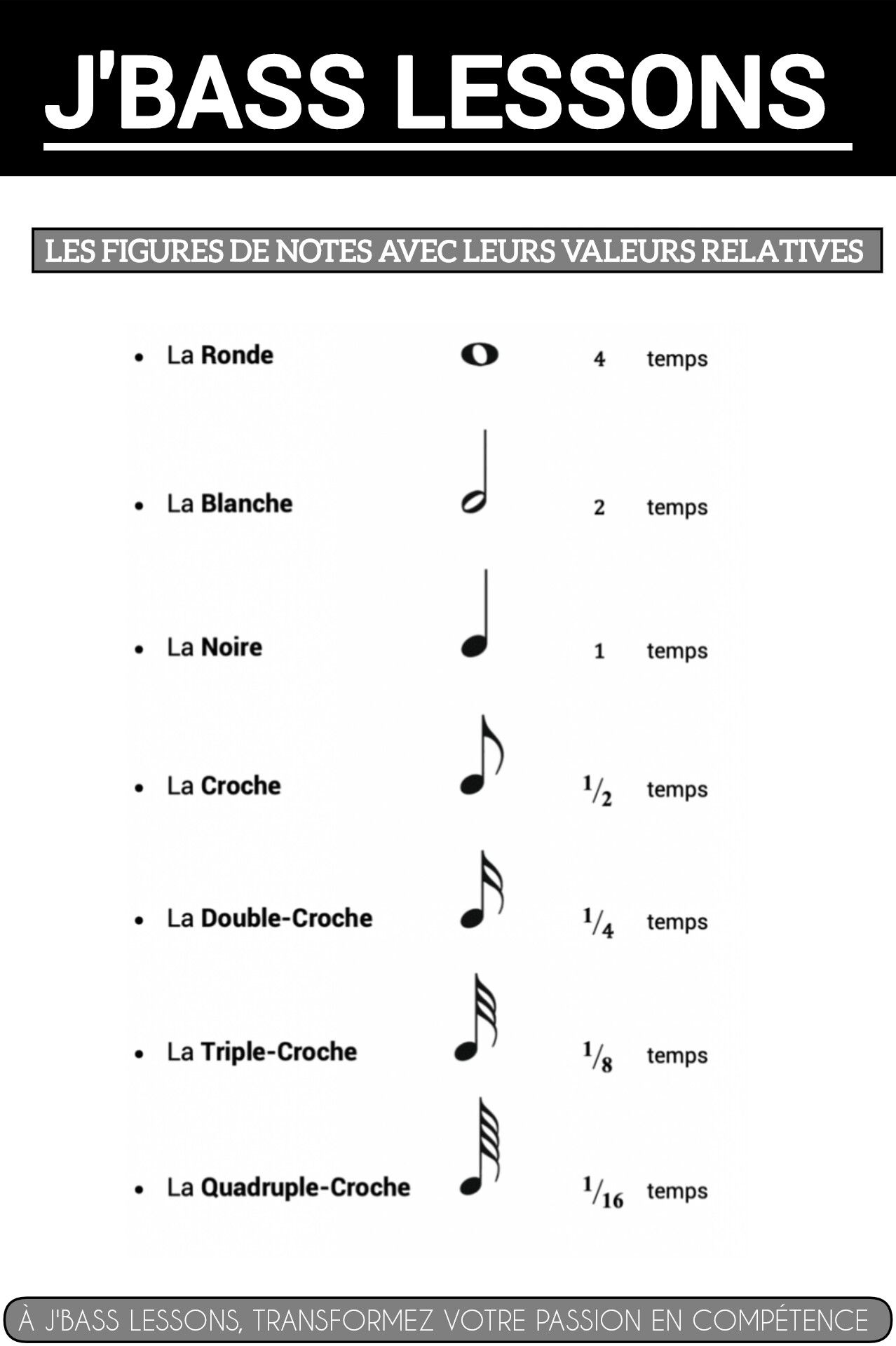 𝗝'𝗕𝗔𝗦𝗦 𝗟𝗘𝗦𝗦𝗢𝗡𝗦 - LES PRINCIPALES FIGURES DE NOTES, DE LA... | Facebook