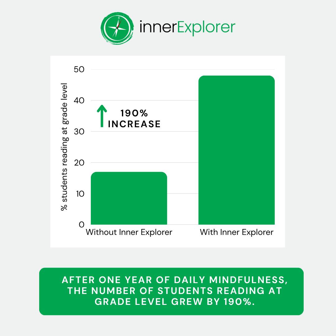 Inner Explorer - 💡 Case Study Spotlight: From Crisis to... | Facebook