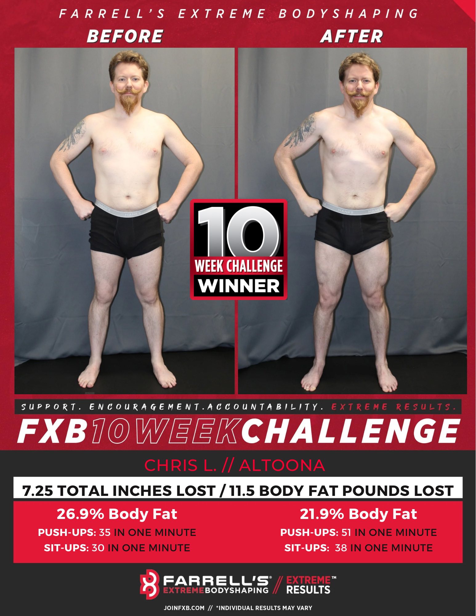 Congratulations to our... - Farrell's Altoona - Altoona Iowa | Facebook