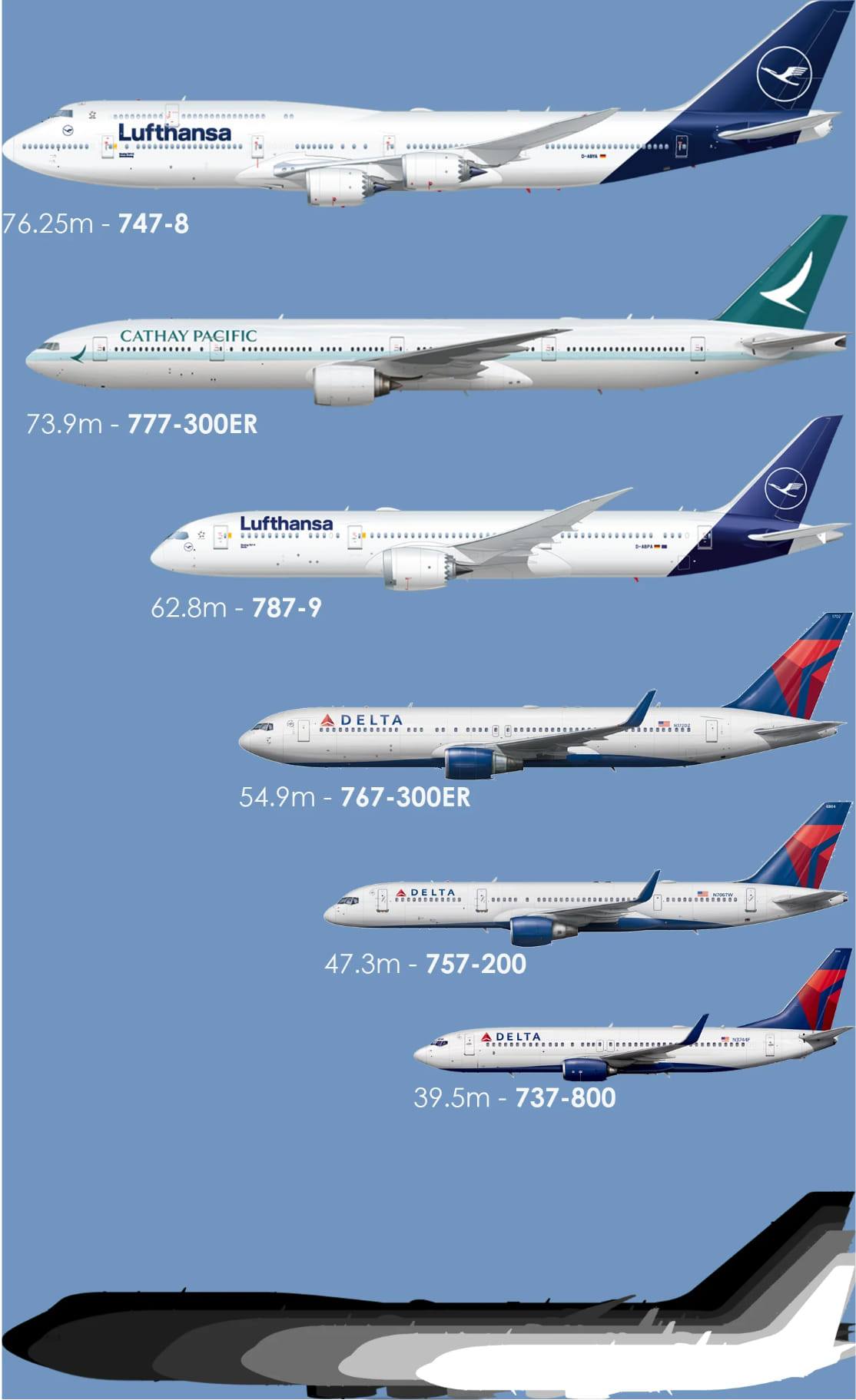 Modern Aircraft Size Comparison