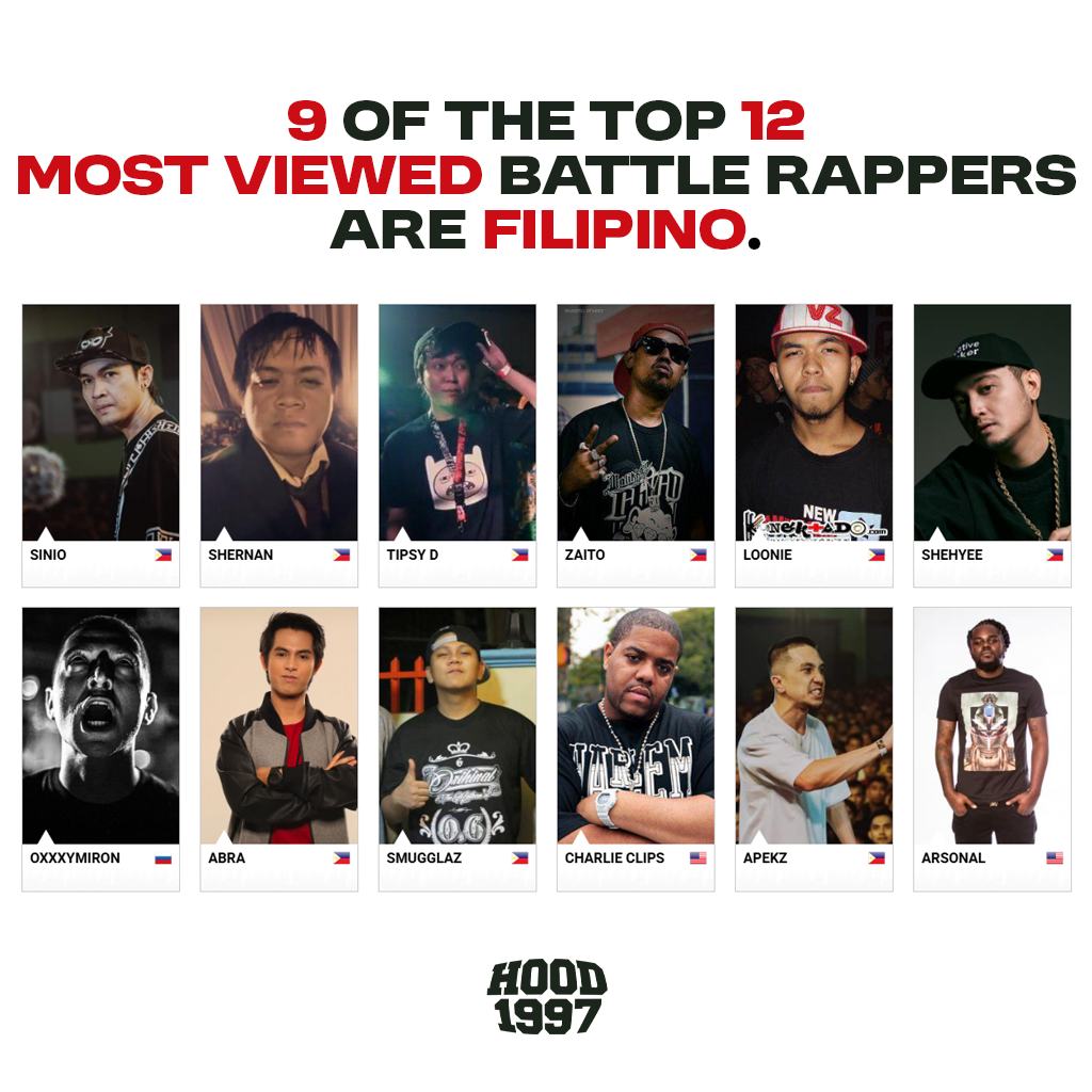 Hood 1997 - PH Dominates the World Stage — 9 of the Top 12... | Facebook