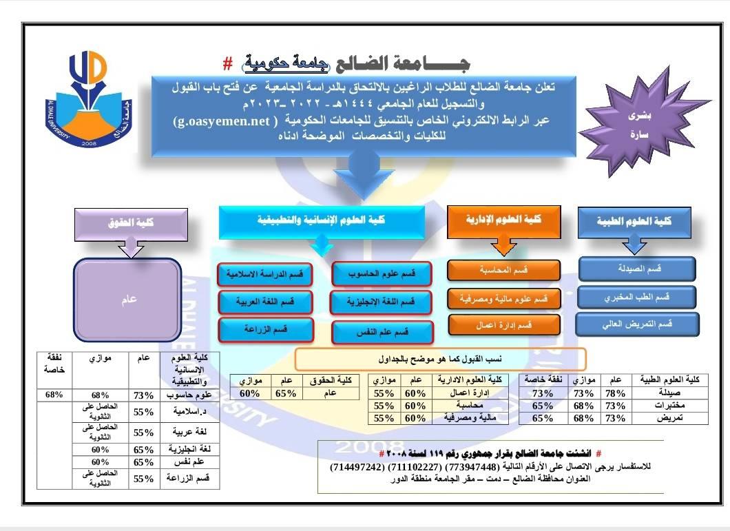 جامعة الضالع | Damt