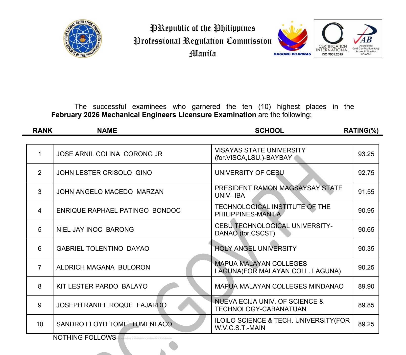PRC Board | Manila