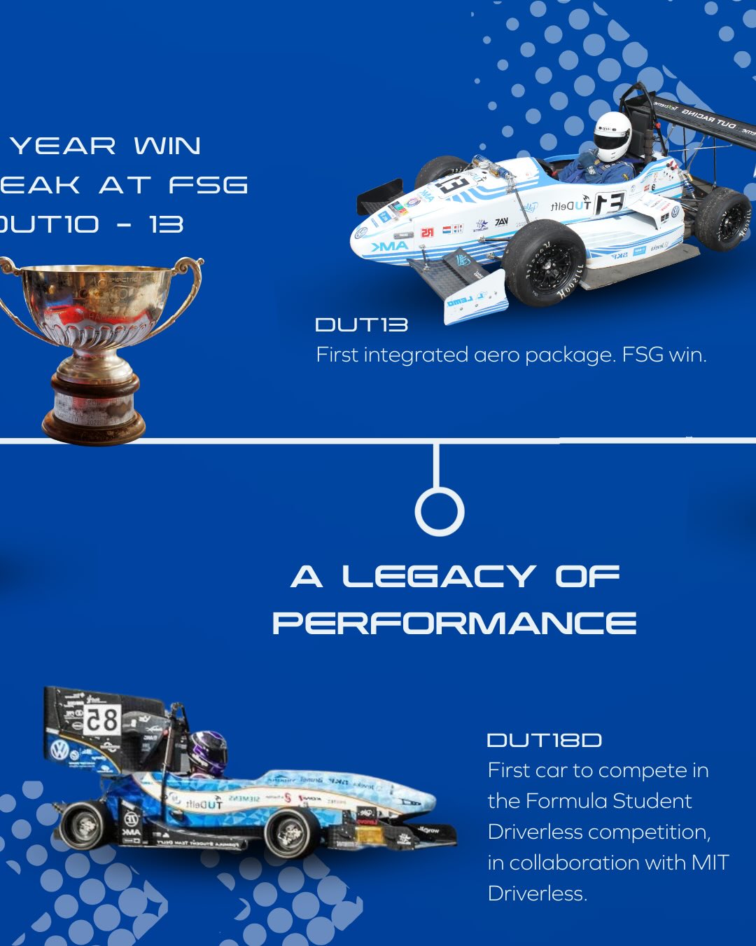 Formula Student Team Delft... - Formula Student Team Delft