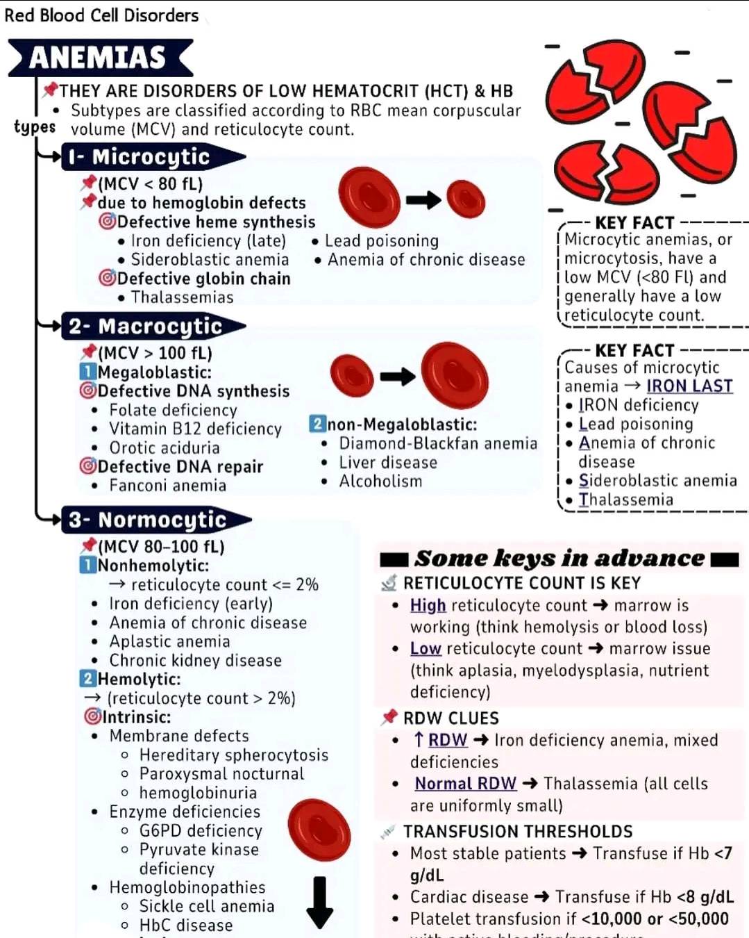 glutathione synthetase deficiency what type of blood cell abnormalities Approach to Anemia Anemia is a sign, not a diagnosis. A systematic approach helps identify the underlying cause quickly and accurately. Step 1: Confirm anemia with low hemoglobin or hematocrit. Step 2 Unit Size:2g Figure 1 from Glutathione amazon sale