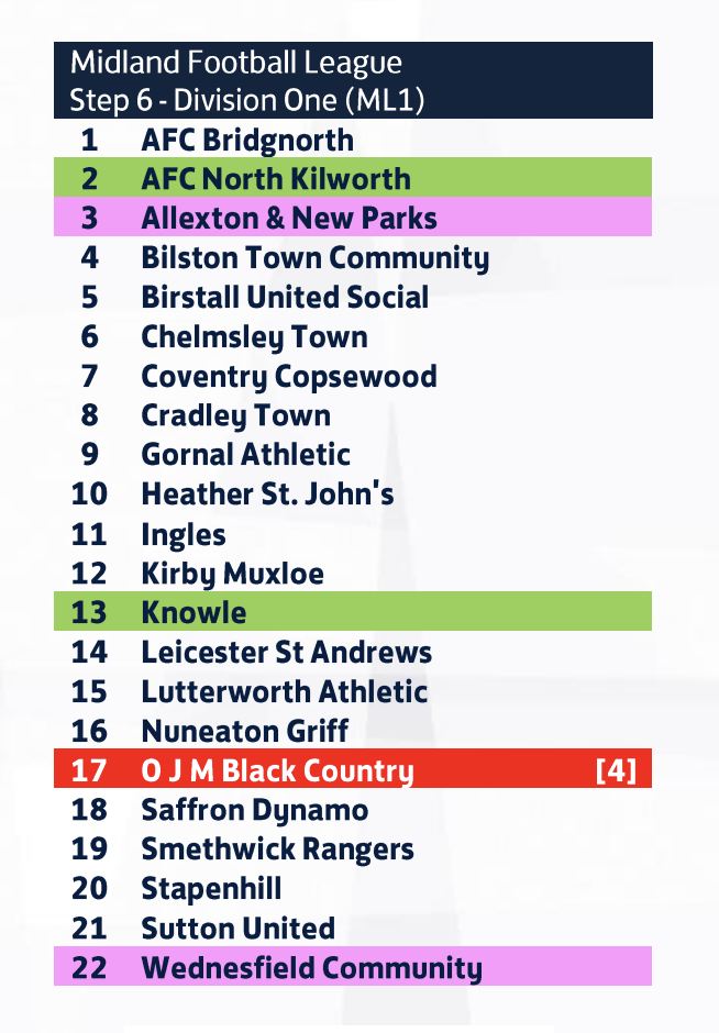 Bilston - MFL DIVISION ONE 2025/26 Some new faces, some old ones and ...