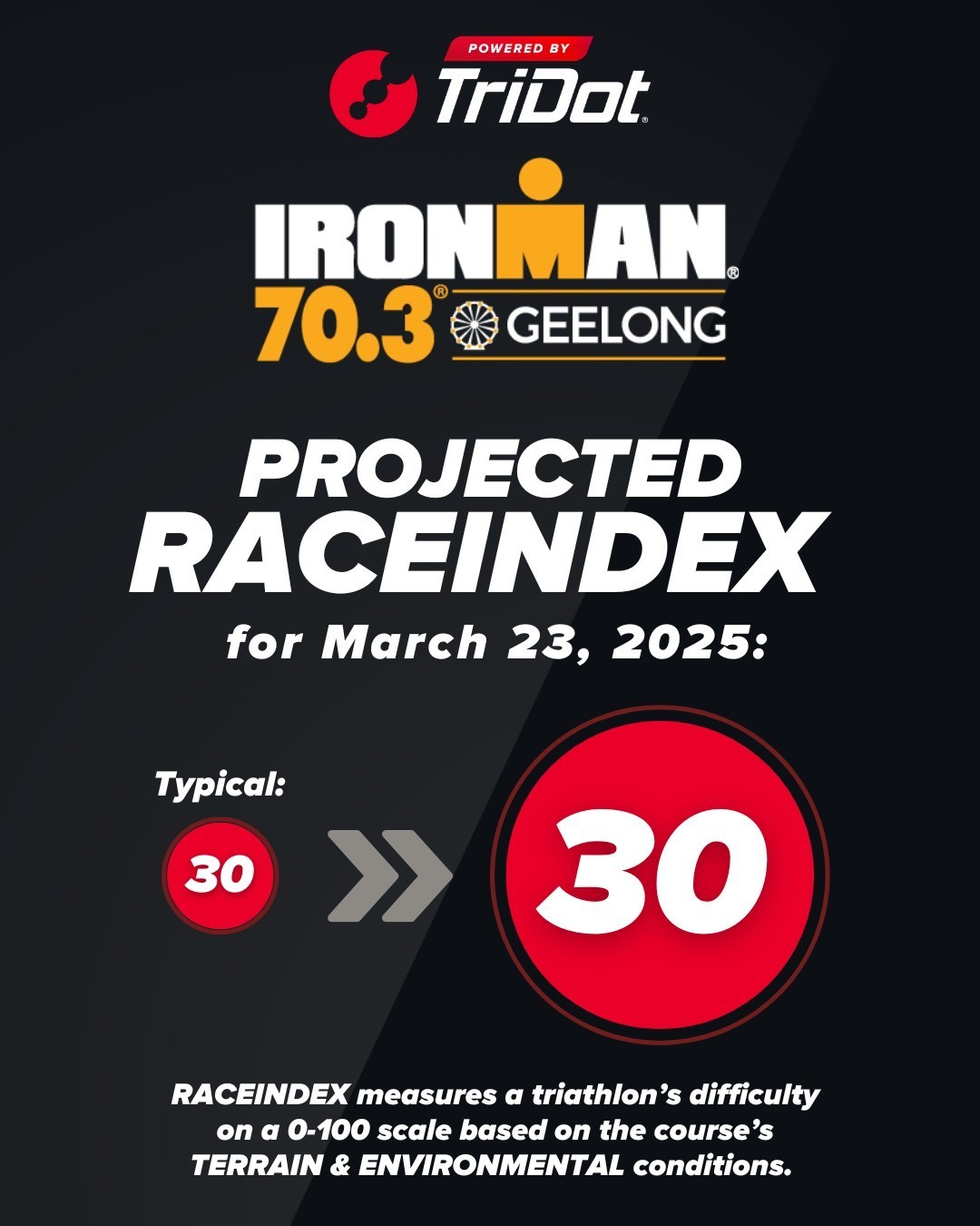 TriDot Triathlon Training - Race season 2025 is kicking off! IRONMAN 70 ...