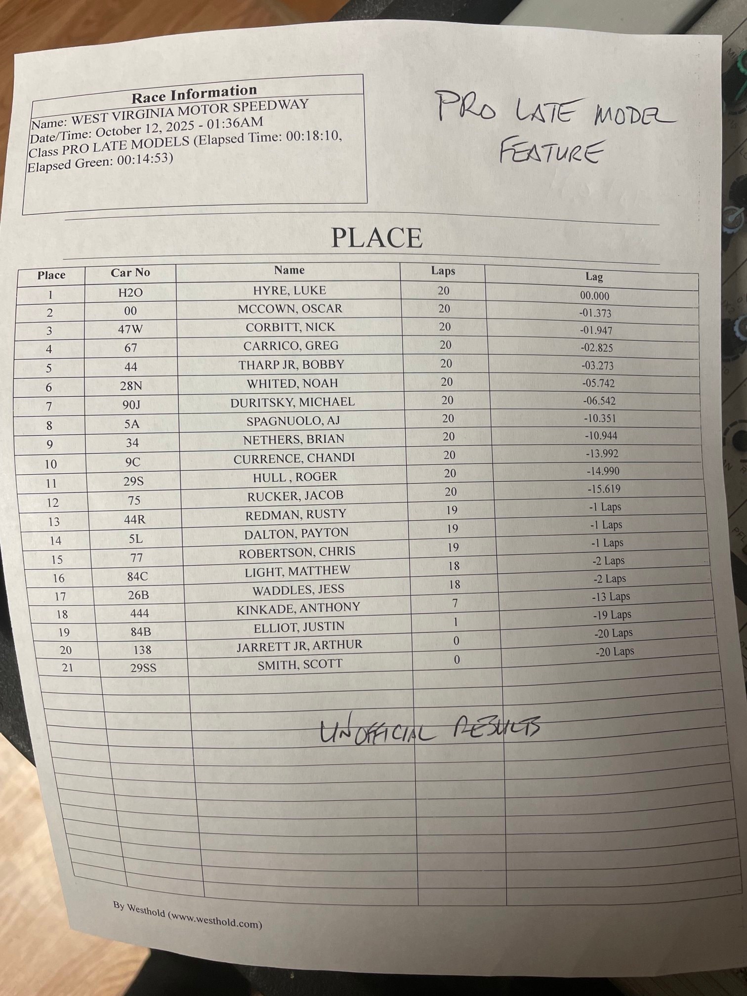 Unofficial PRO LATE MODEL... - West Virginia Motor Speedway | Facebook