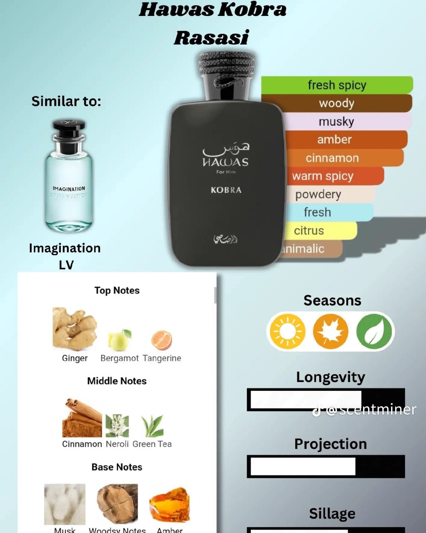 Perfume Shop Bangladesh added a... - Perfume Shop Bangladesh