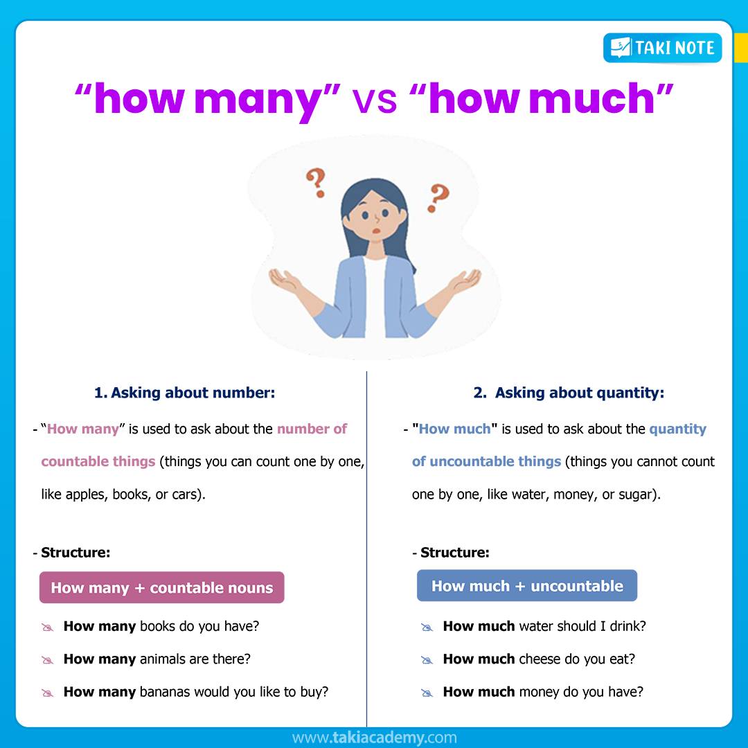 Takiacademy - وحدة نستعملوها باش نسألو على الكميّة والأخرى... | Facebook