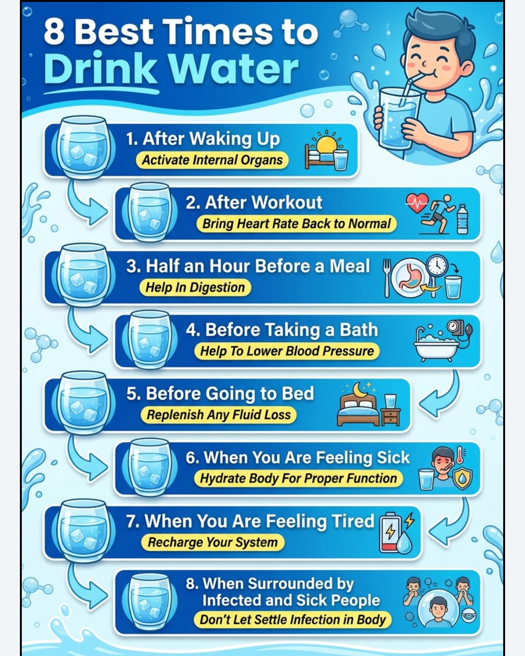 8 Best Times To Drink Water Water is essential for life, yet many people overlook the importance of timing when it comes to hydration. Understanding when to drink water can enhance its