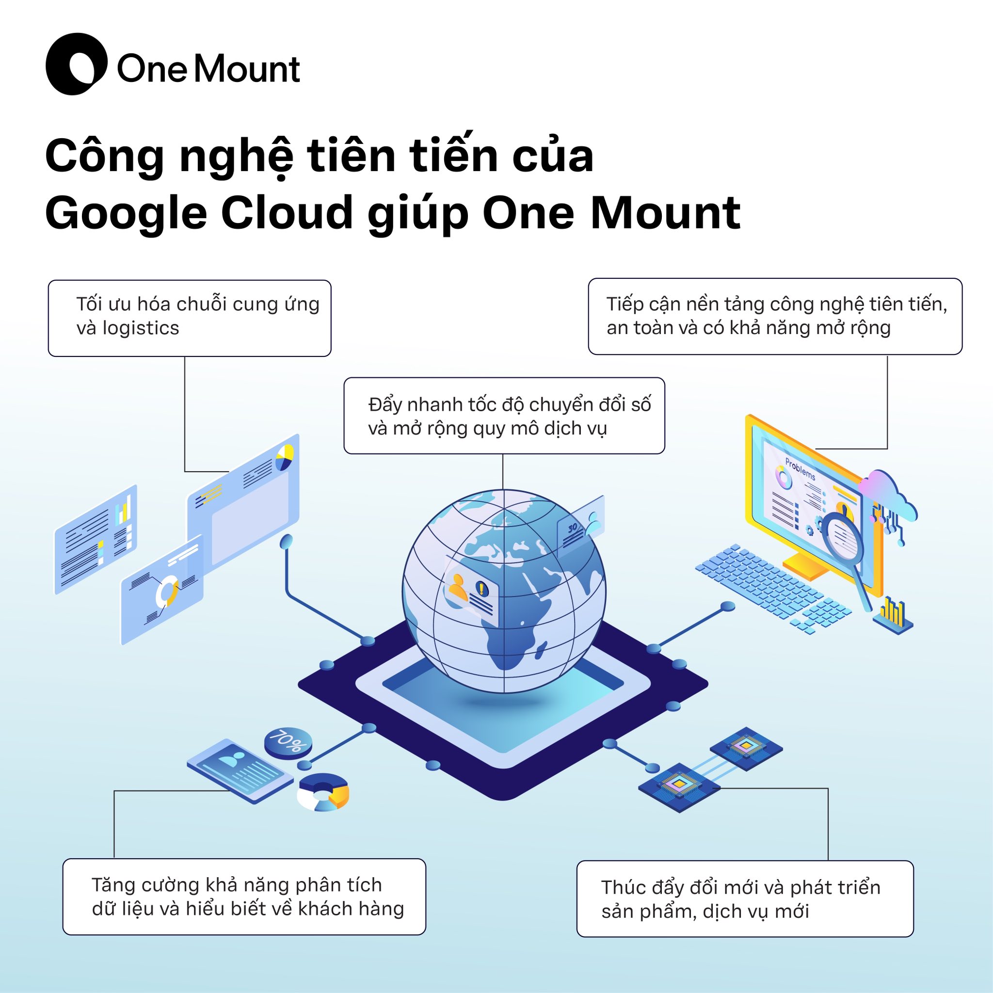 One Mount | Hanoi