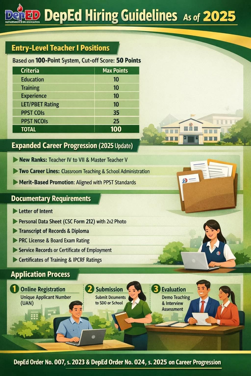 GRADE 3 - DEPED MATATAG 2024 | FYI to all interested applicants for the ...