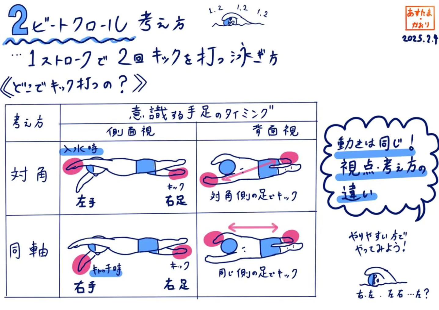 クロール の 泳ぎ方