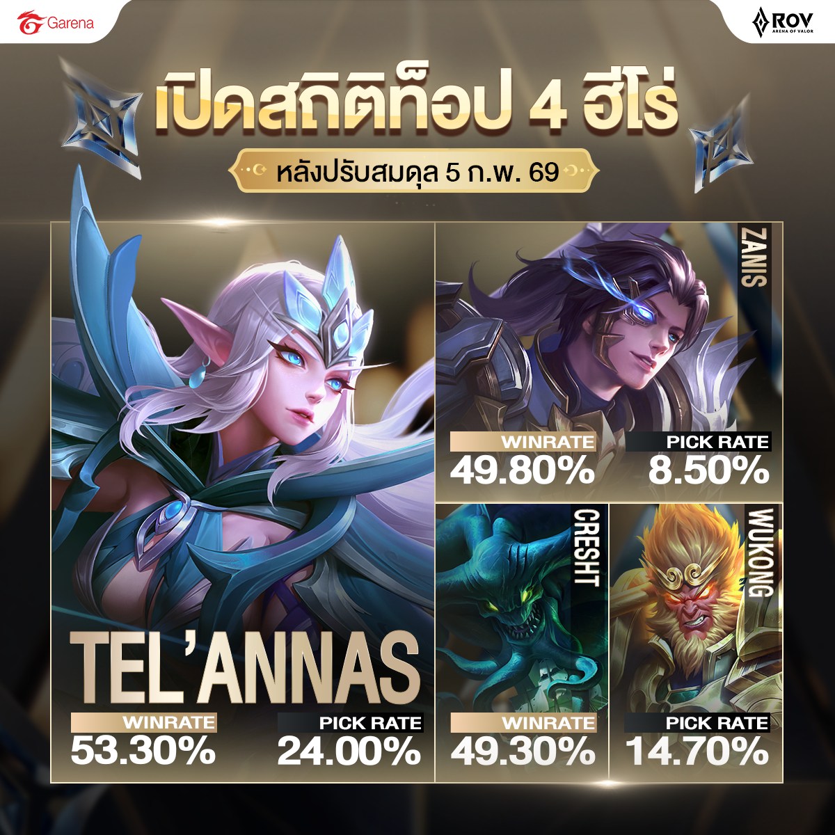Garena - RoV ใจดีแจกโค้ดลูกแก้วลอตเตอรี่ฟรี🎉🎉🎉 Item Code ⬇ ...