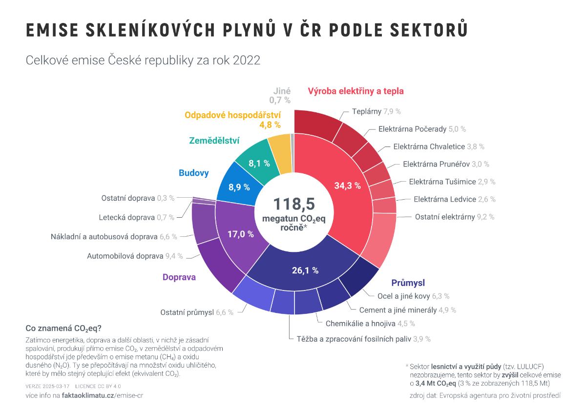 Dobrovolnická akademie - DOBROakademie.cz