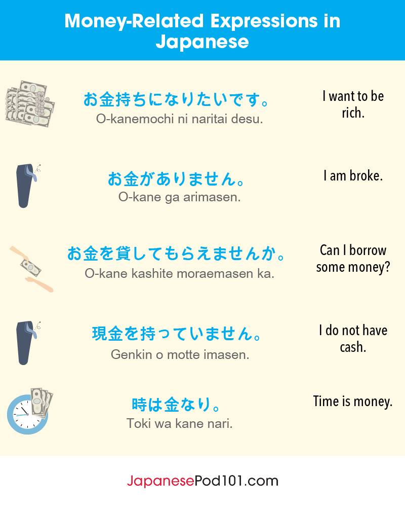 Learn Japanese - - Learn Japanese - JapanesePod101.com