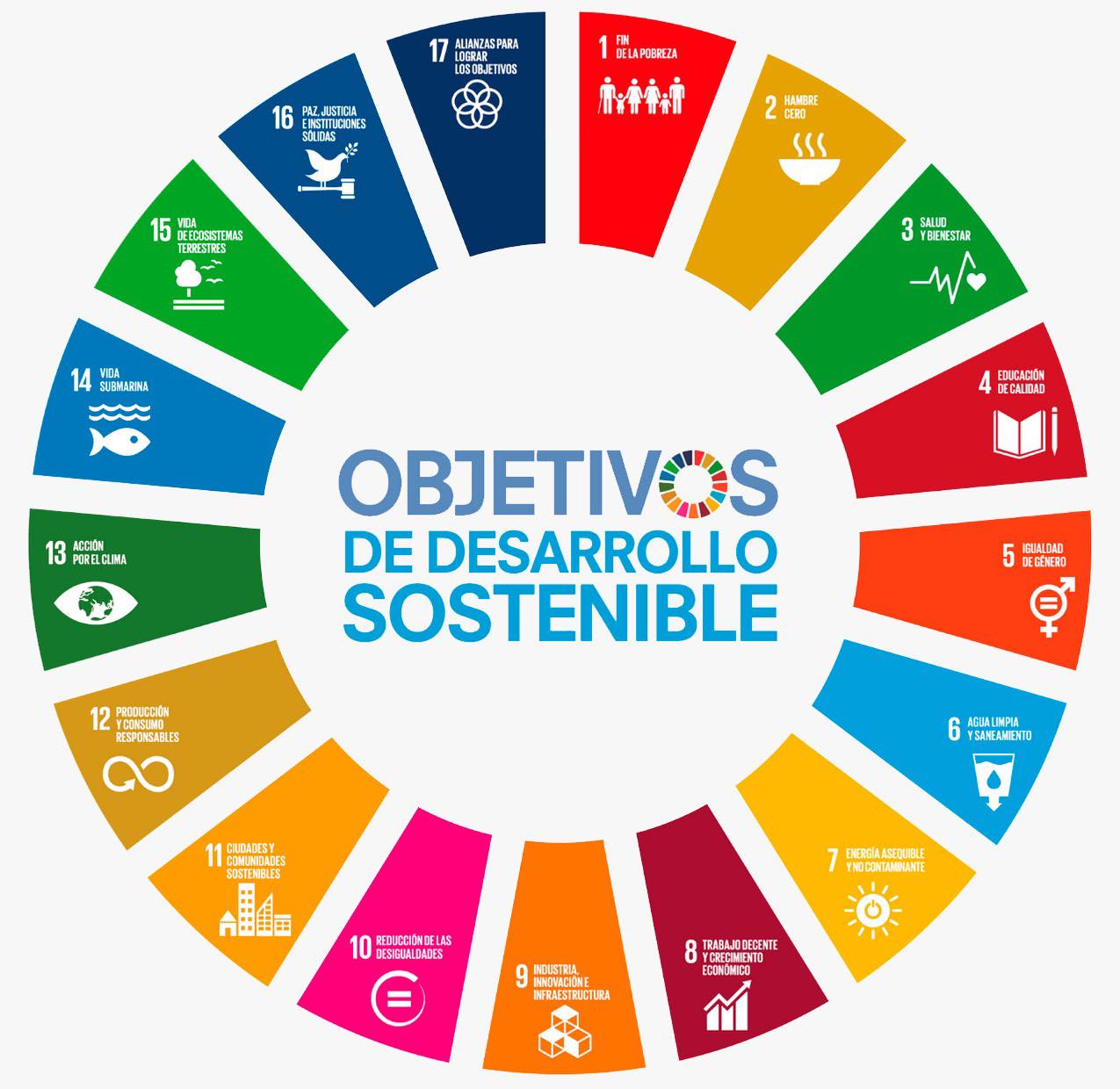 ya-conoces-los-ods-los-objetivos-de-desarrollo-sostenible-tambi-n