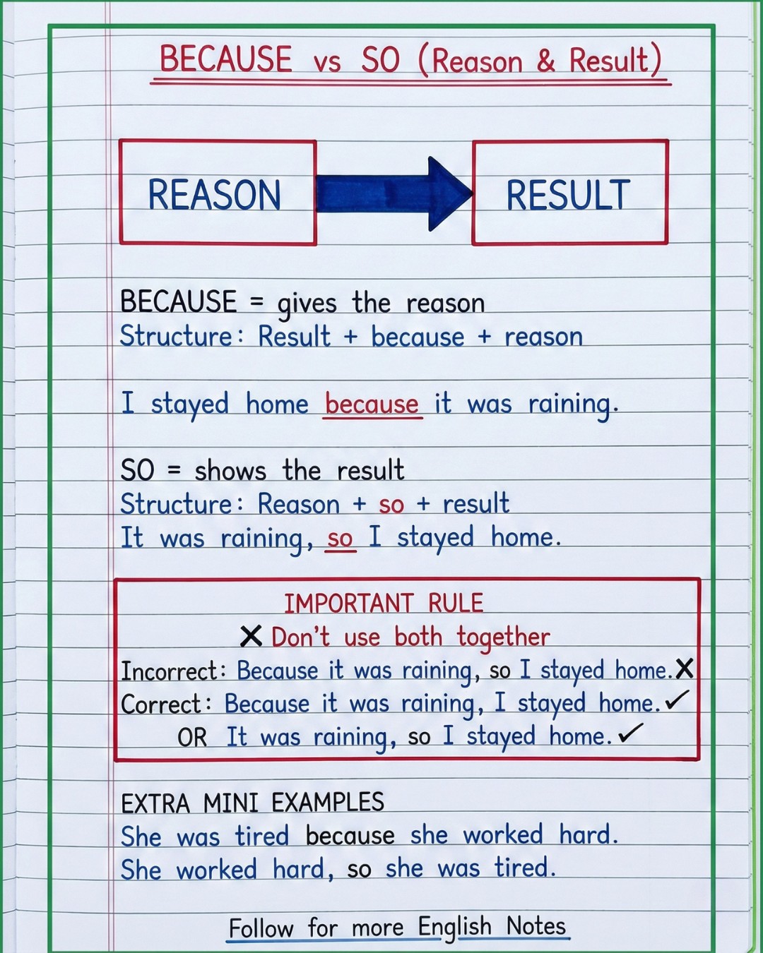 Until Vs Unless | Basic English... - English With RANI MAM | Facebook