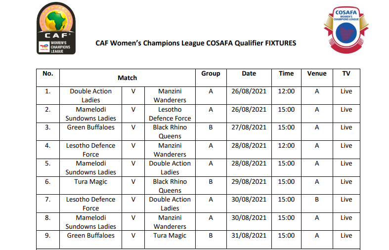 Here are the #COSAFA... - Namibia Football Association - NFA