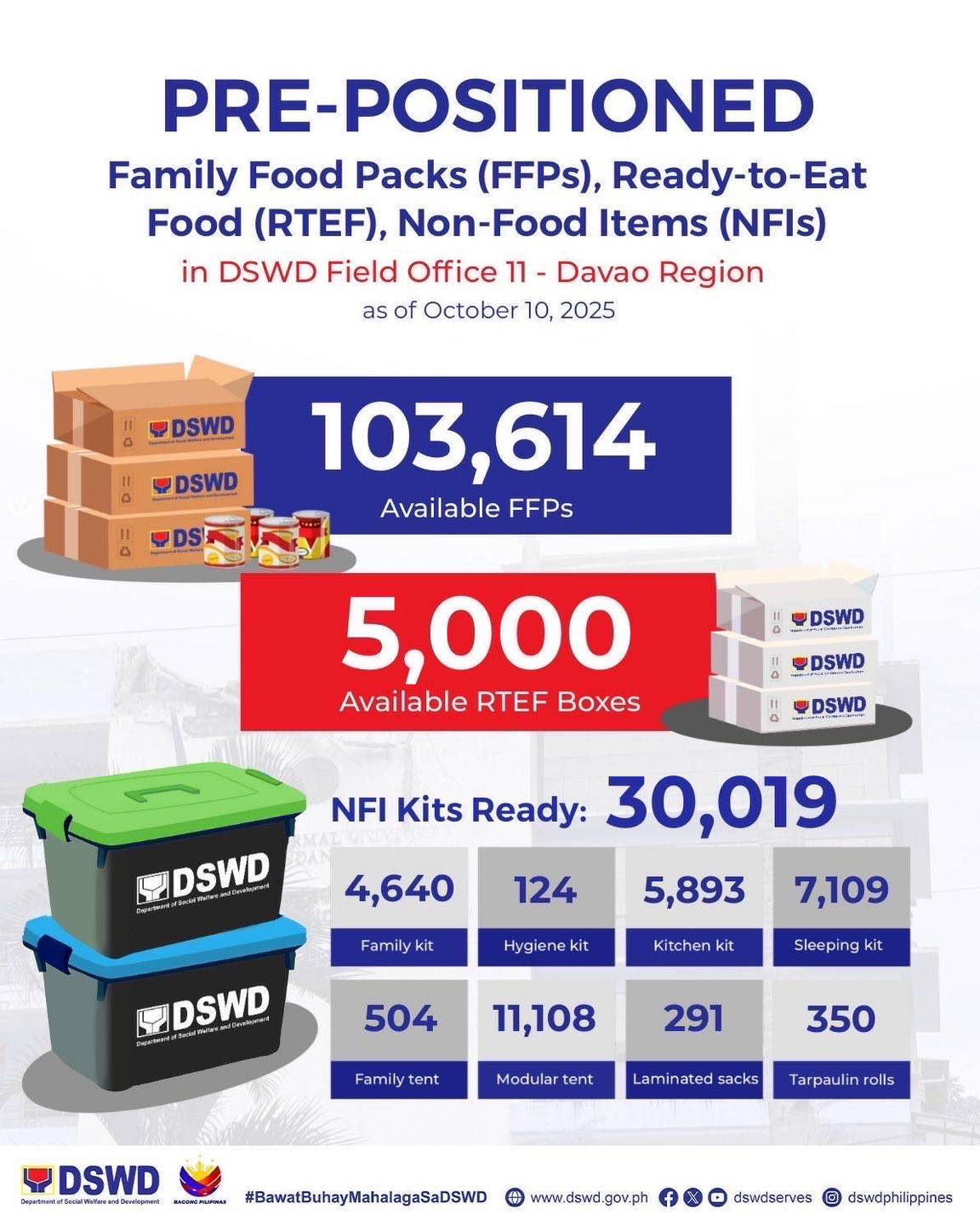 Presidential - Sapat na supply ng pagkain at kagamitan para sa mga ...