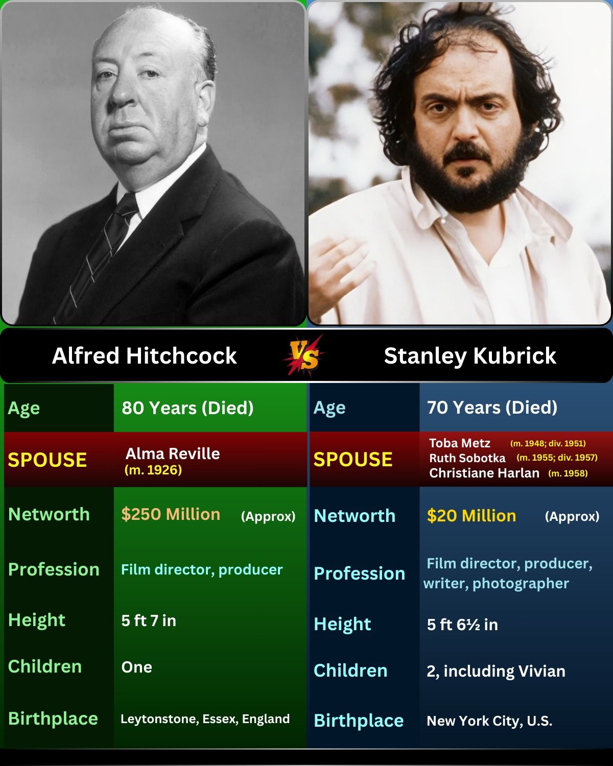KUBRICK ALFRED HITCHCOCK 100％ & 400％ To anyone's knowledge, did Kubrick ever talk about Alfred