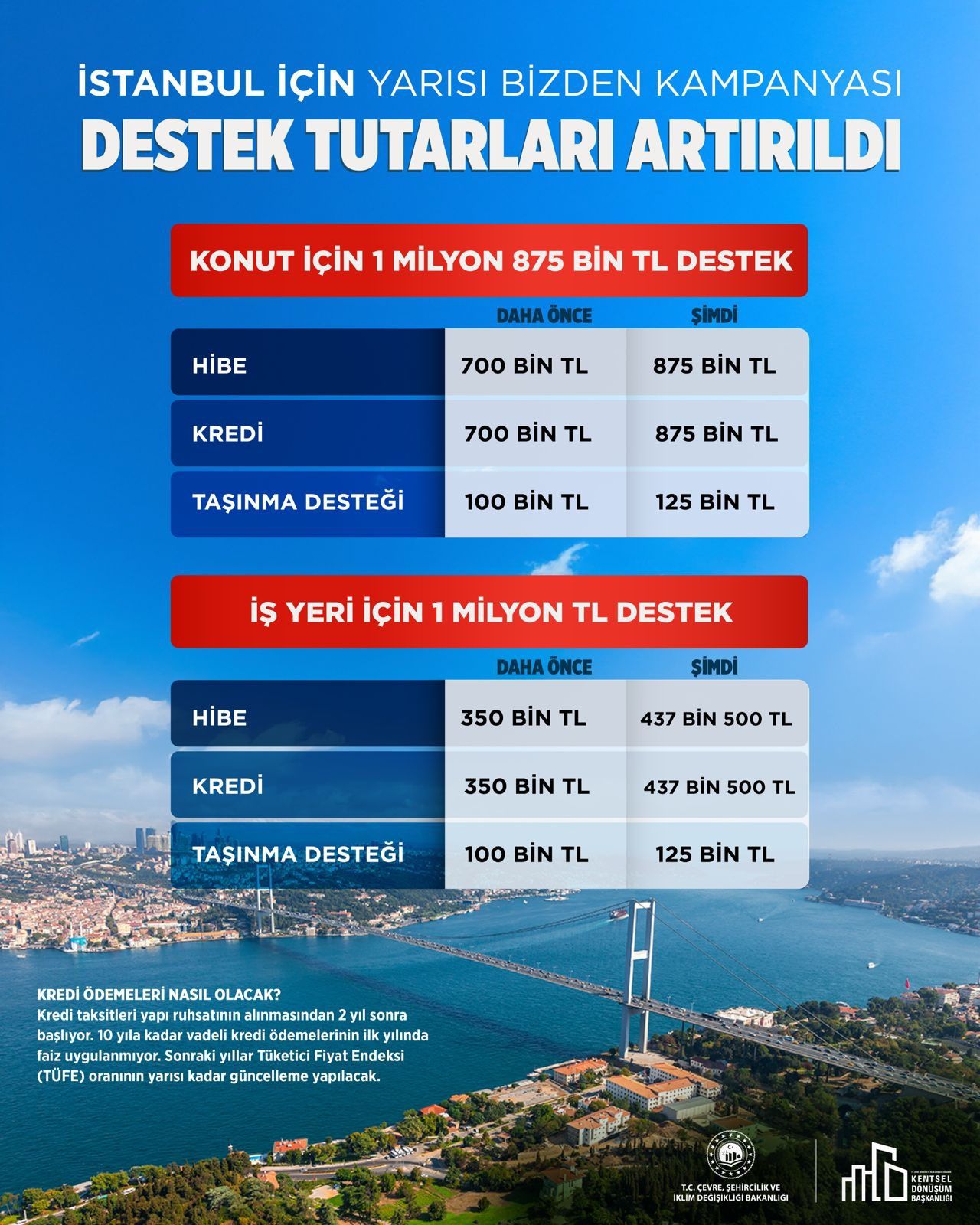 MedMod İnşaat Tekstil Loj.Sanayi Ticaret ithalat ve ihracat Limited Şirketi