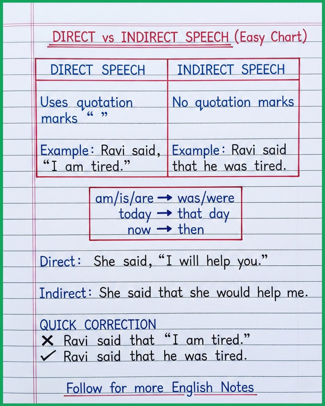 English - Direct vs Indirect Speech – Simple Explanation Understand ...