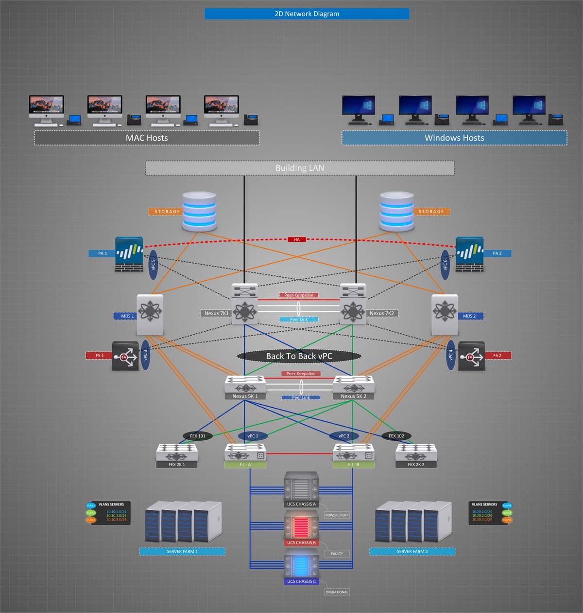 Networks Dev