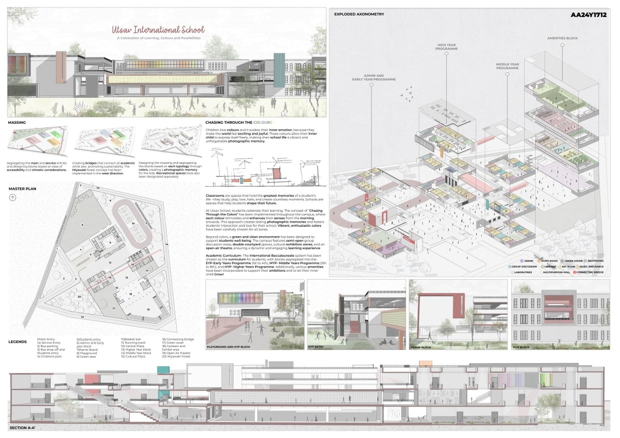 Competitions.archi - Author : Naveen Raja, Thirumalai rajan, Bhuvanesh ...