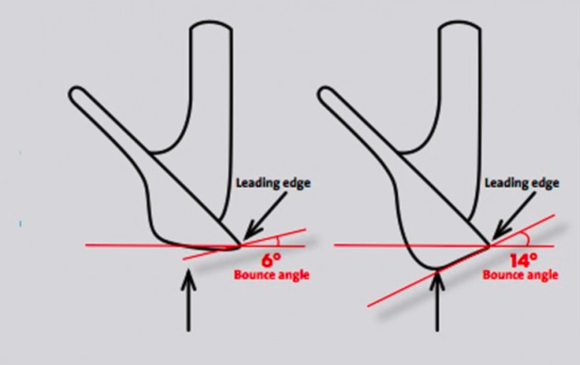 Golf - What bounce angles should I have on my wedges? Read more via the ...