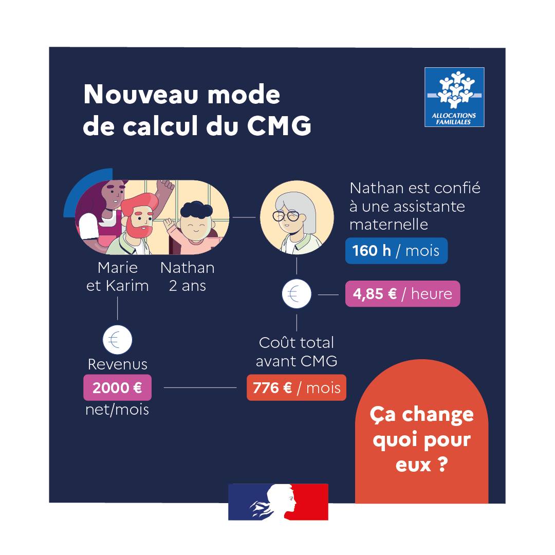 📢 Le complément mode de garde (CMG)... - CAF de La Réunion | Facebook