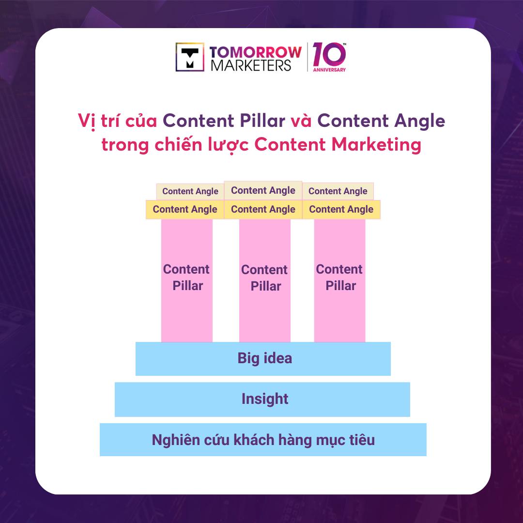 Hết tháng 1 rồi mà Content... - Tomorrow Marketers Academy | Facebook
