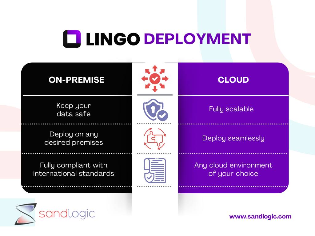 SandLogic Technologies