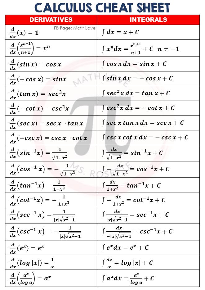 Math - CALCULUS | Derivatives and Integerals #cheatsheet #calculus ...