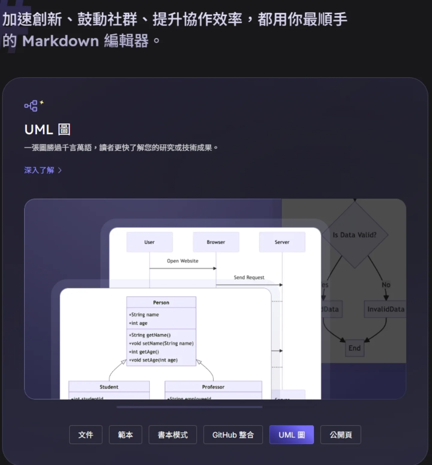 老黑資源分享站 - Markdown文件同步編輯「HackMD」即時合作、共享知識，打造團隊知識庫... ※多人同時編輯Markdown文件 ...