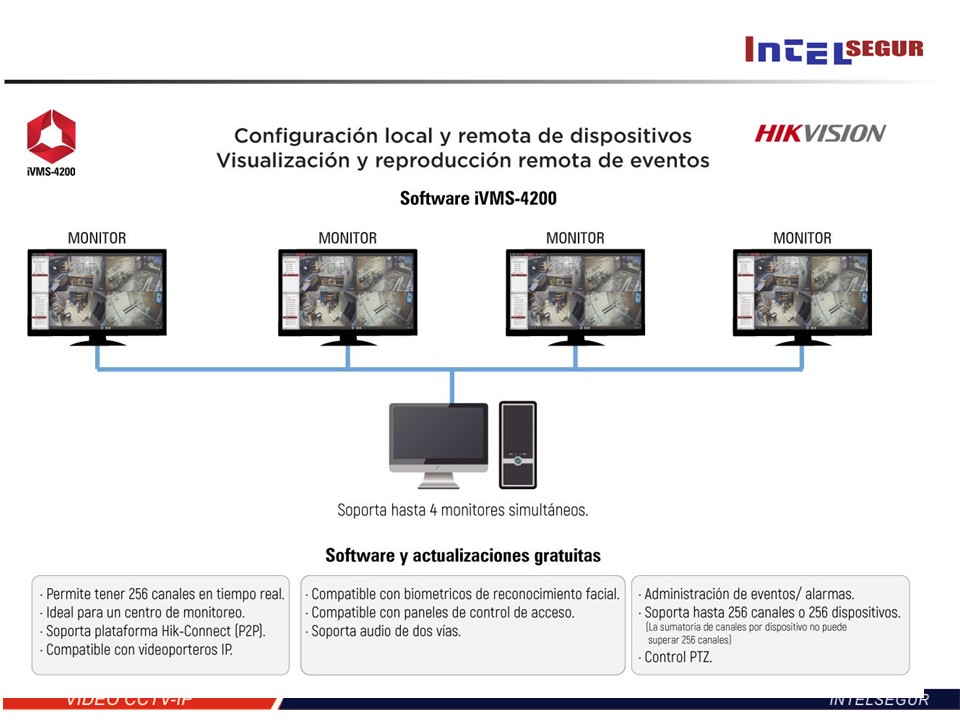 Intelsegur - Intelsegur added a new photo.
