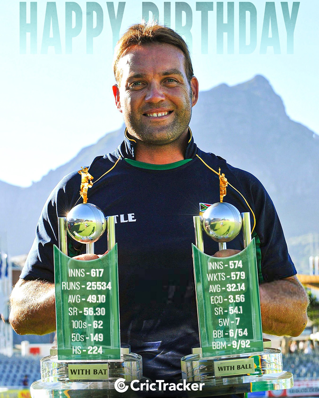 CricTracker - An all-rounder like no other Celebrating... | Facebook