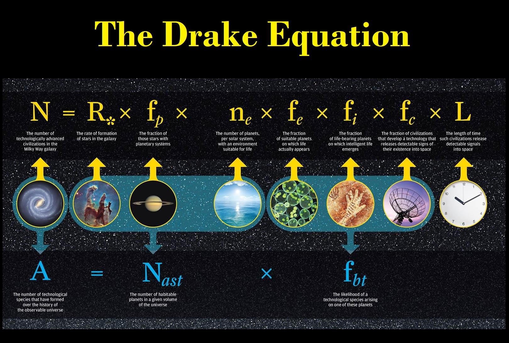 Abiogenesis - The Drake equation is a probabilistic argument used to ...