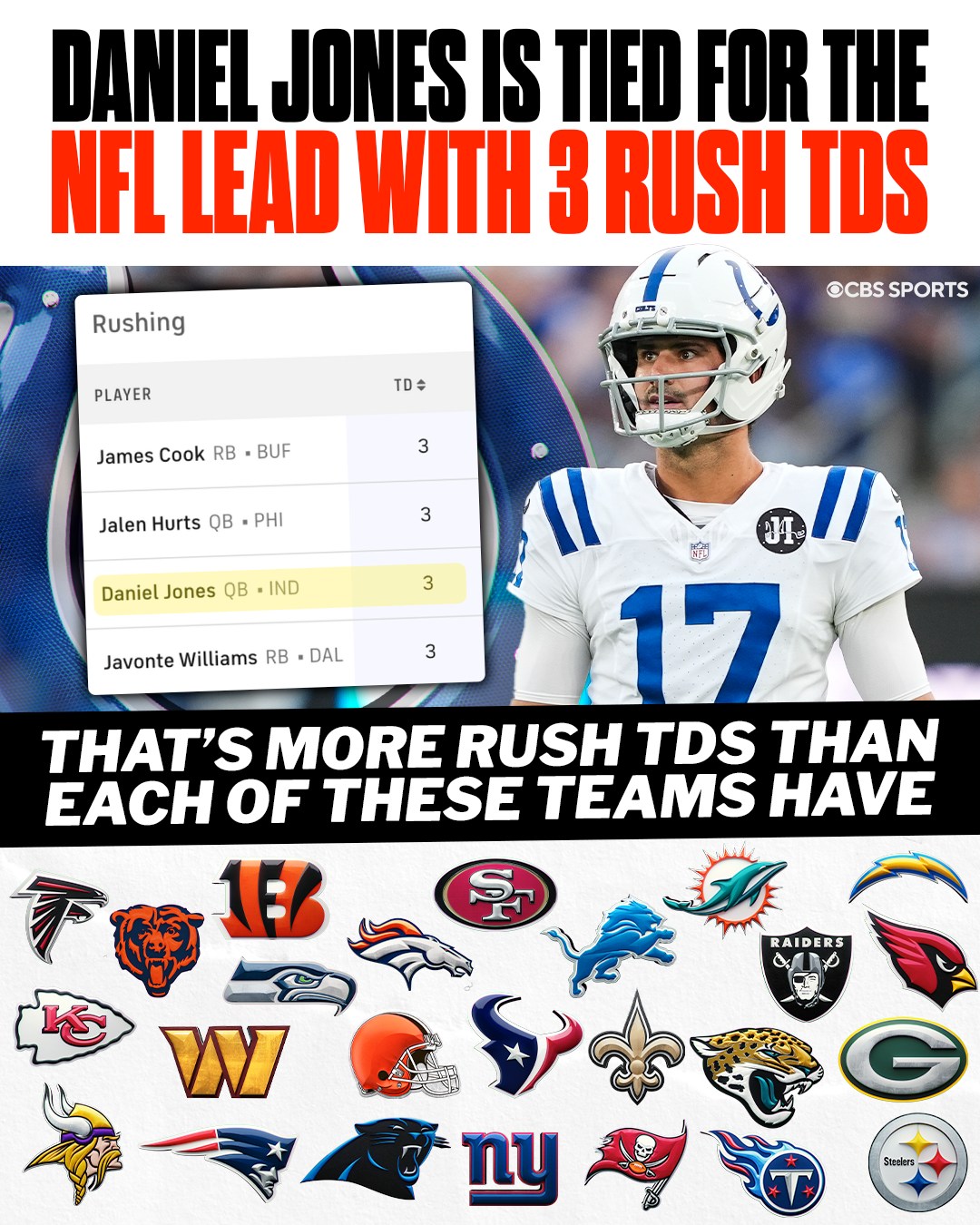 Houston - Daniel Jones has more rushing TDs than 25 teams in the NFL 🤯 ...