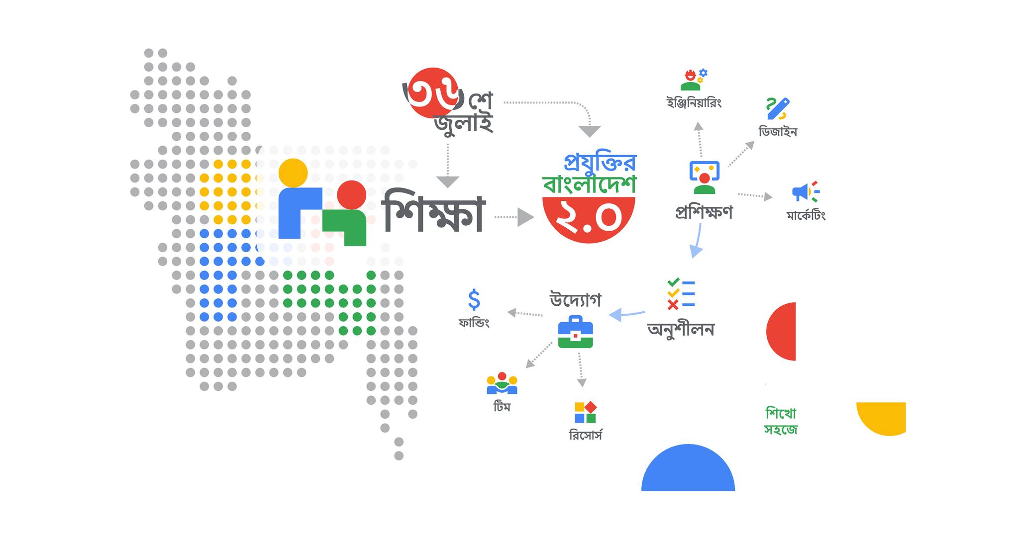 Tech Bangladesh 2.0 Movement