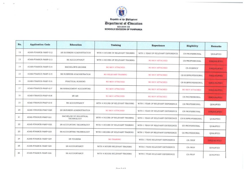 DIVISION MEMORANDUM NO.... - DepEd Pampanga - Records Unit | Facebook