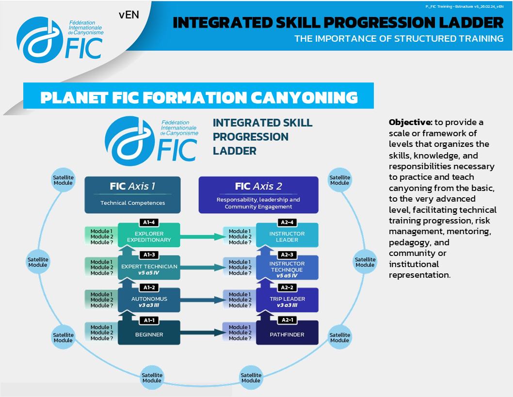 FIC - Federation Internationale de Canyonisme | Lyon
