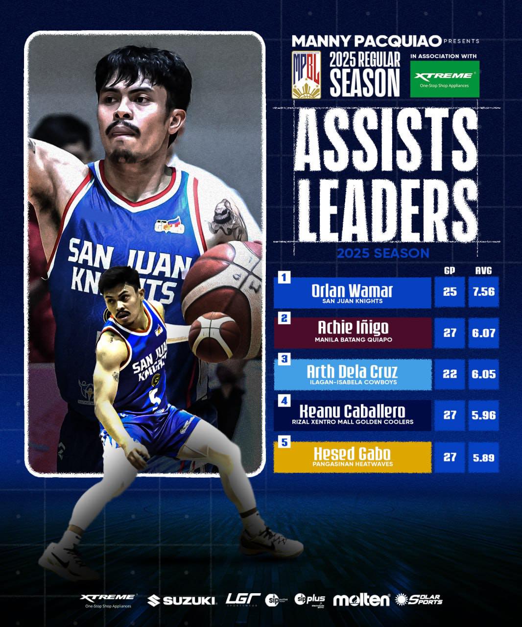 Maharlika... - Maharlika Pilipinas Basketball League